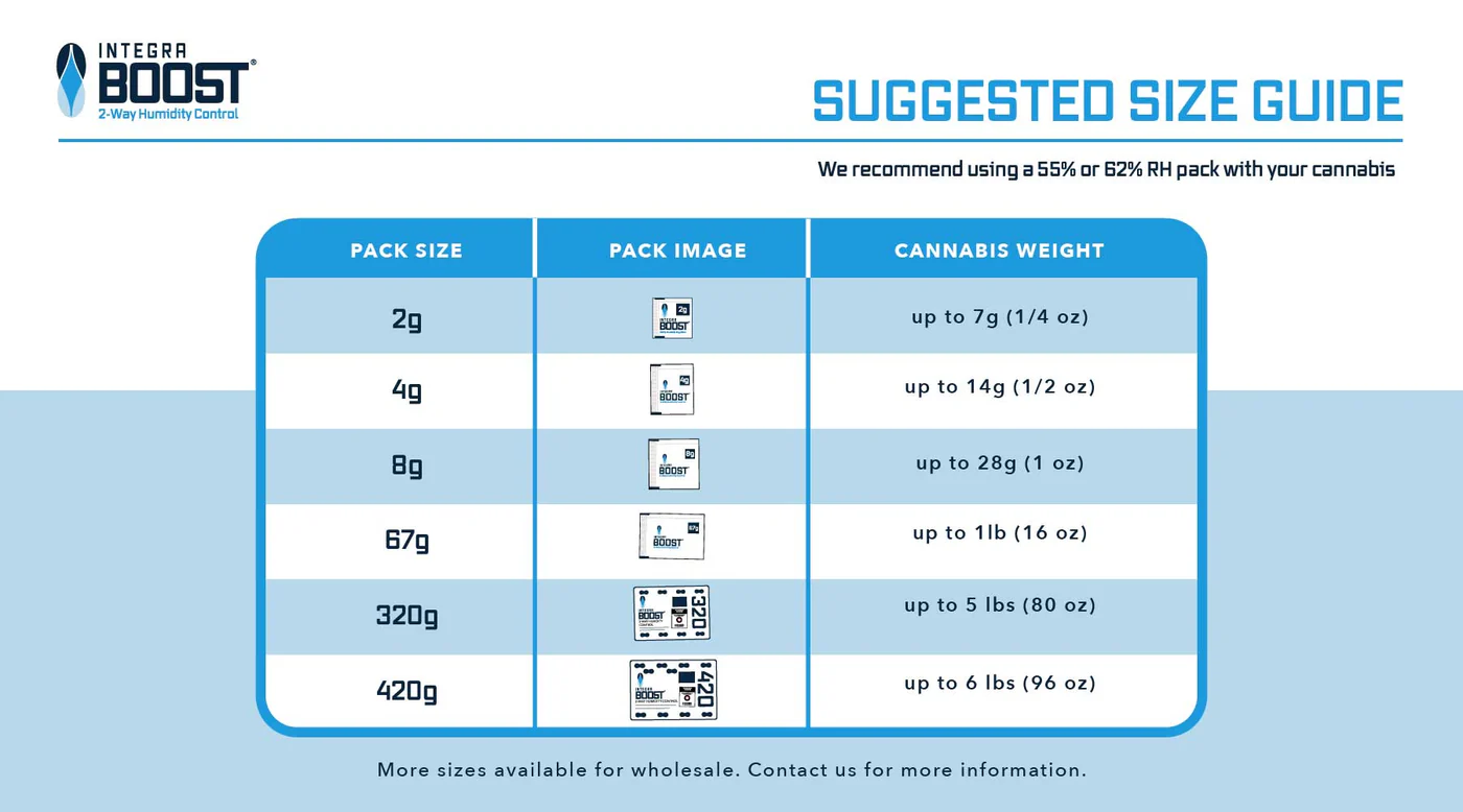 Boost-Size-Guide-CANNABIS-1800x1000px_1400x Boost Size Guide CANNABIS